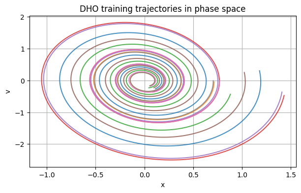 DHO training phase portrait
