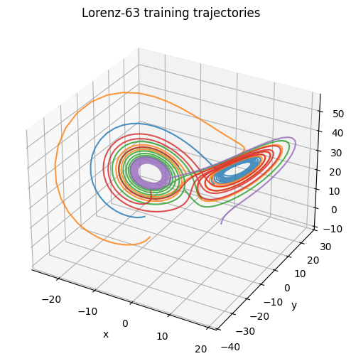 Lorenz training attractor
